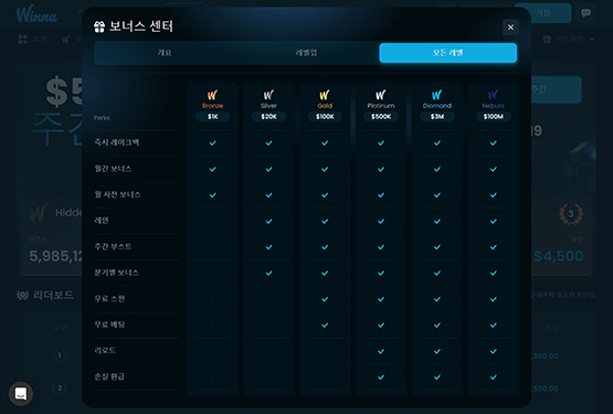 Winna.com 슬롯 게임